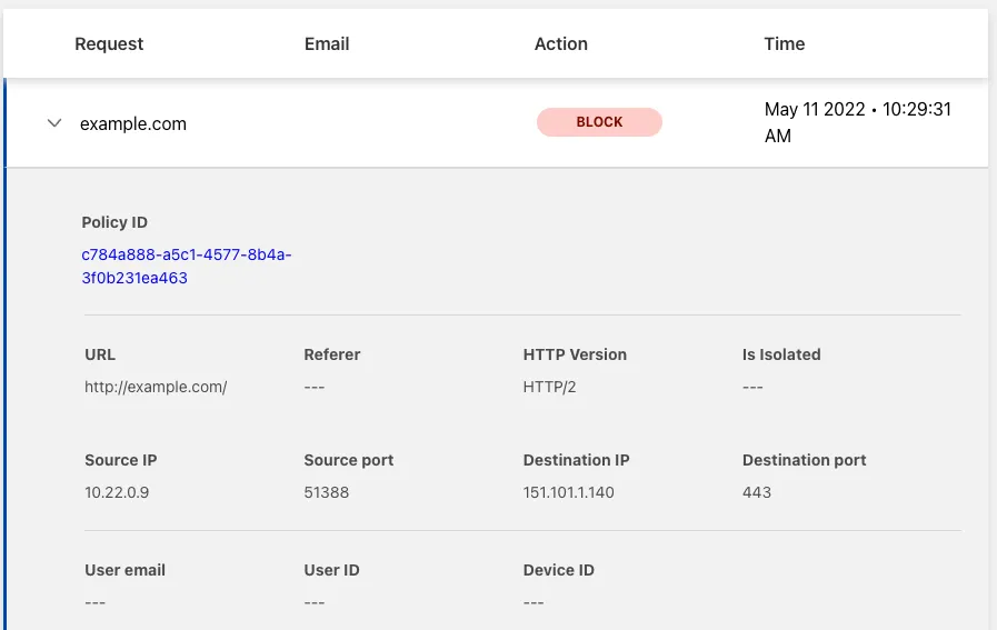 Dashboard example for validating Secure Web Gateway